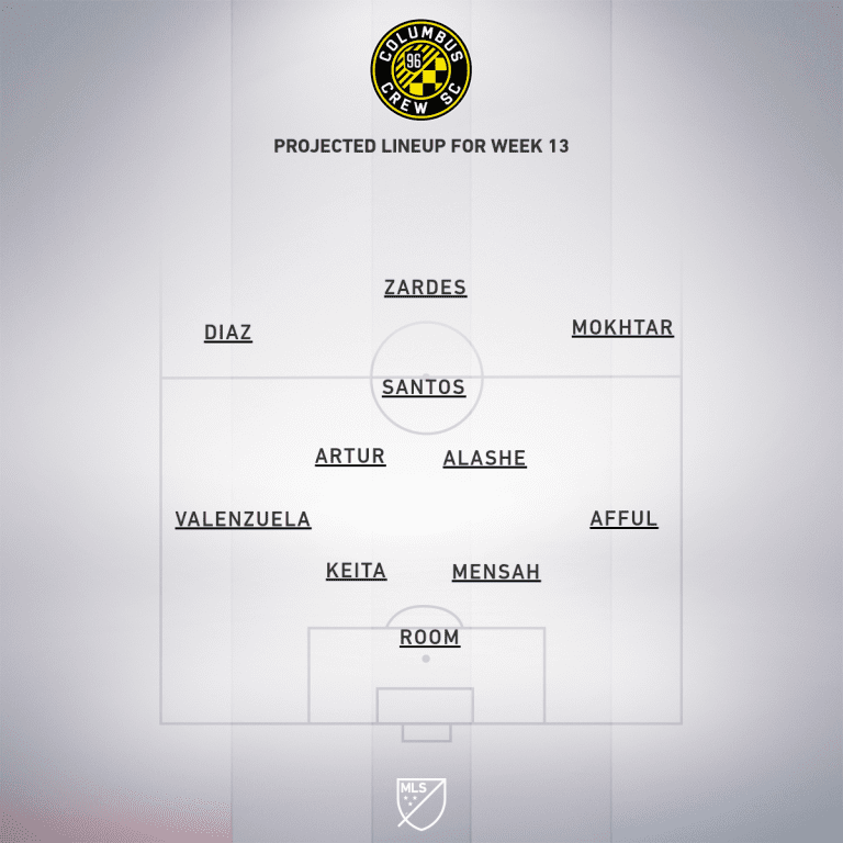 Columbus Crew SC vs. Minnesota United | 2020 MLS Match Preview - Project Starting XI