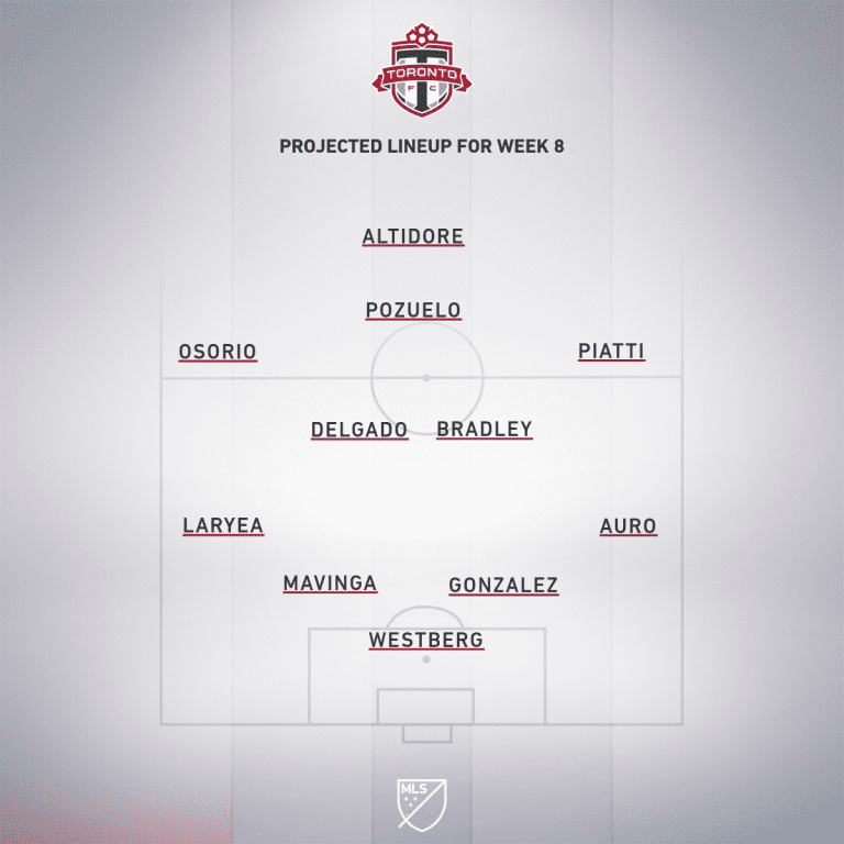 Montreal Impact vs. Toronto FC | 2020 MLS Match Preview - Project Starting XI