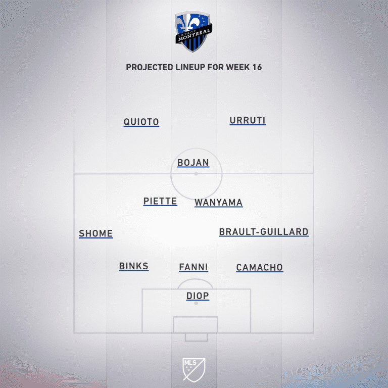 Columbus Crew SC vs. Montreal Impact | 2020 MLS Match Preview - Project Starting XI