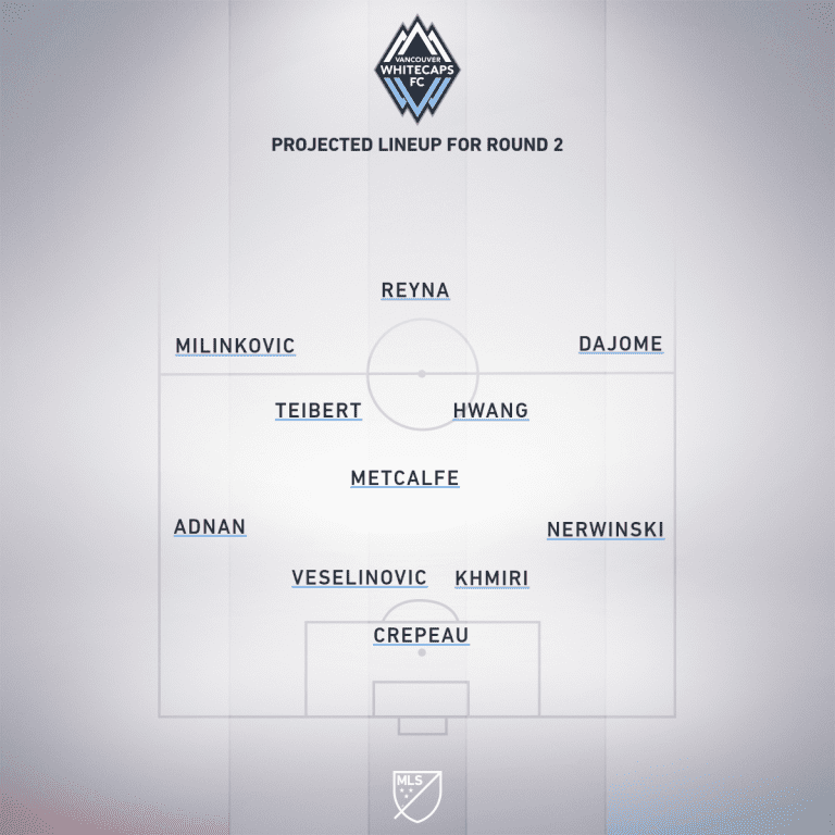 Preview: Seattle Sounders vs. Vancouver Whitecaps | MLS is Back Tournament, Group B - Project Starting XI