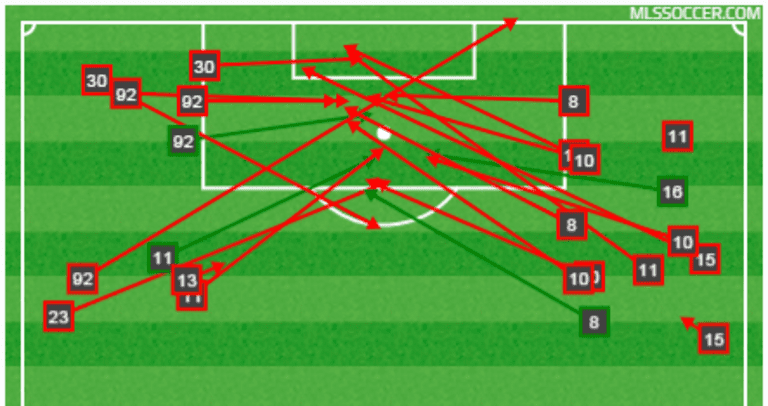 Armchair Analyst: Tactical preview of New York Red Bulls vs. Columbus Crew SC in Eastern Conference Championship leg 2 -