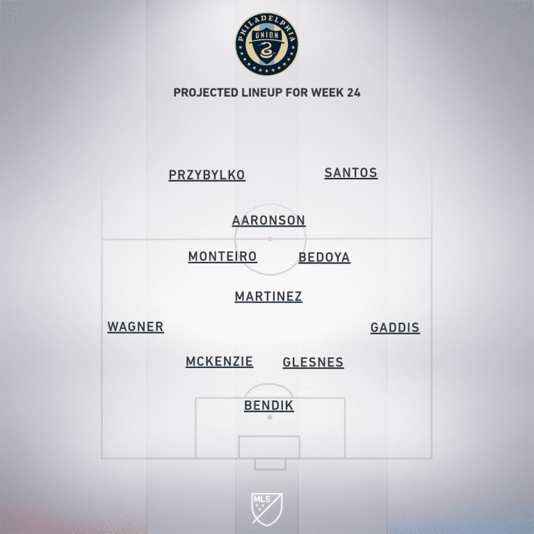 Philadelphia Union vs. New England Revolution | 2020 MLS Match Preview - Project Starting XI