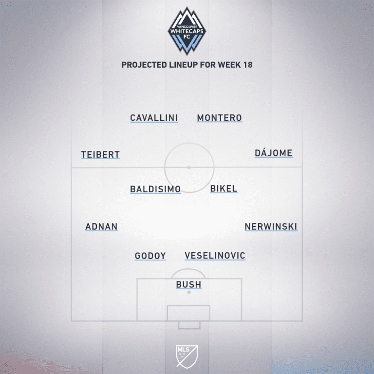 Vancouver Whitecaps vs. LAFC | 2020 MLS Match Preview - Project Starting XI