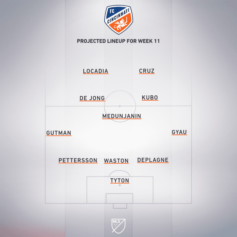 New York City FC vs. FC Cincinnati | 2020 MLS Match Preview - Project Starting XI