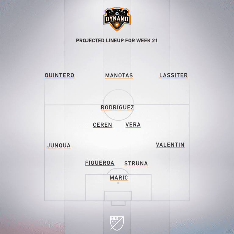 Los Angeles Football Club vs. Houston Dynamo | 2020 MLS Match Preview - Project Starting XI