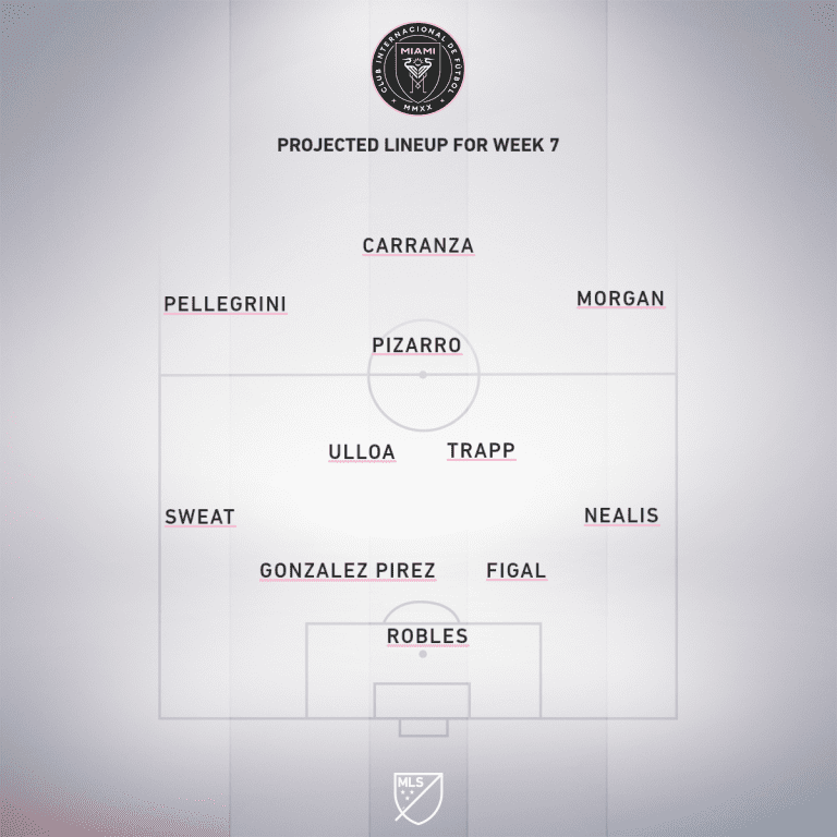 Inter Miami CF vs Atlanta United | 2020 MLS Match Preview - Project Starting XI