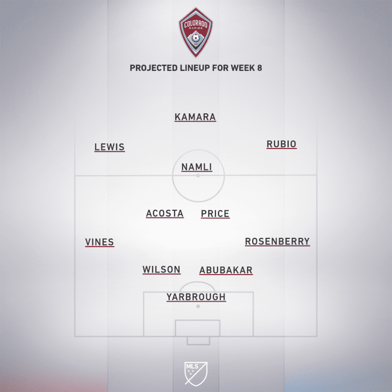 Colorado Rapids vs. Sporting Kansas City | 2020 MLS Match Preview - Project Starting XI