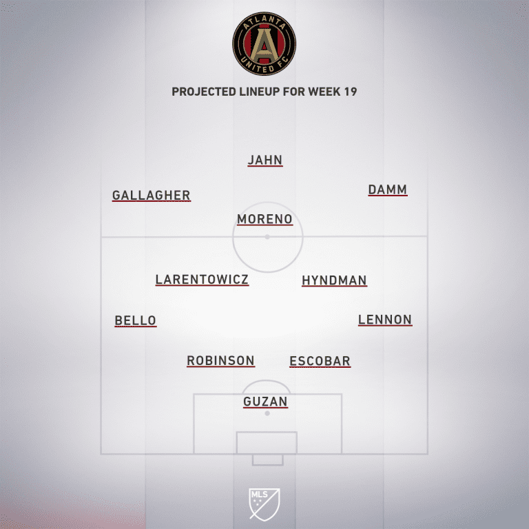 Toronto FC vs. Atlanta United | 2020 MLS Match Preview - Project Starting XI