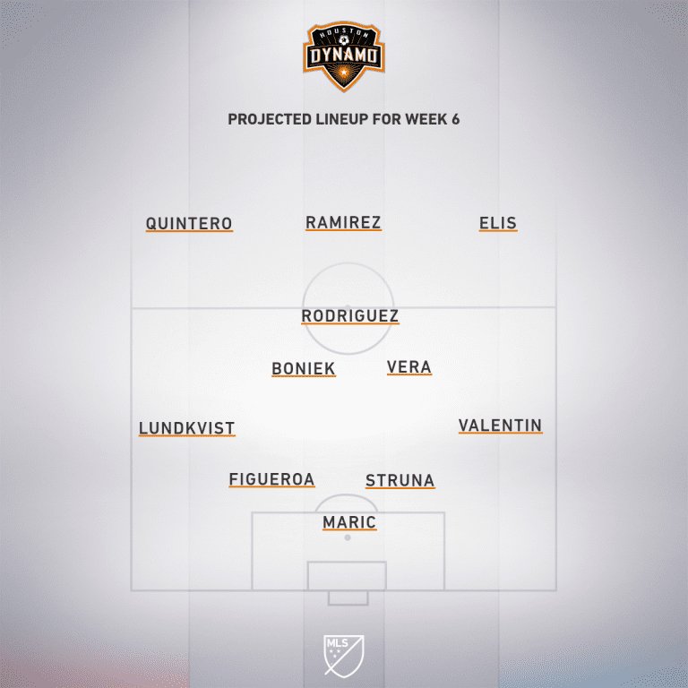 Houston Dynamo vs. FC Dallas | 2020 MLS Match Preview - Project Starting XI