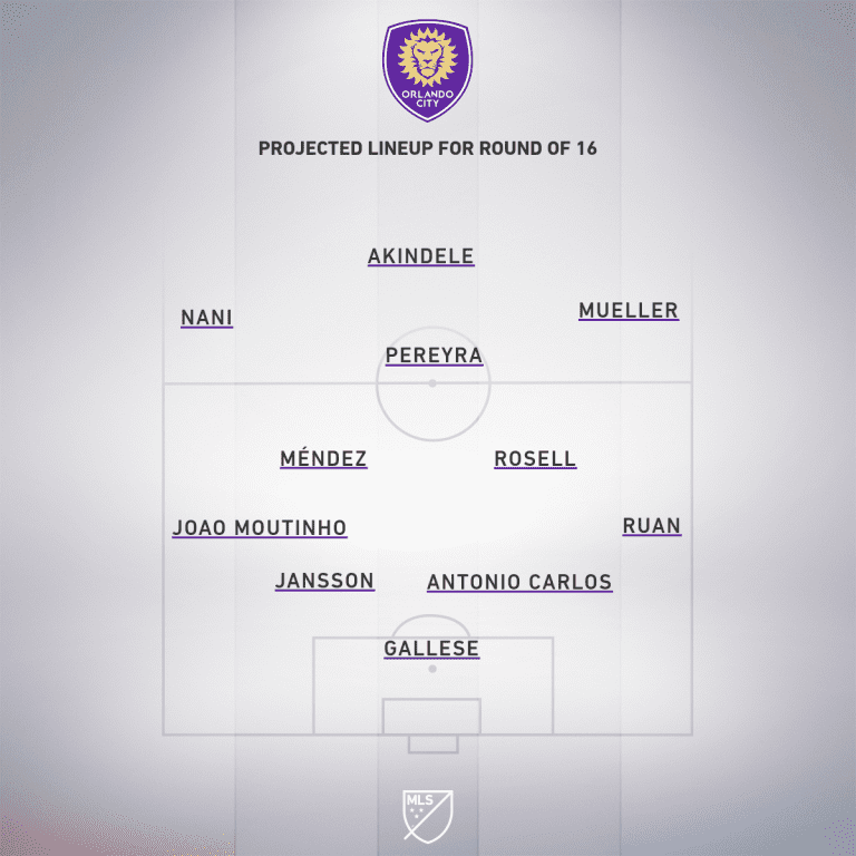 Preview: Orlando City SC vs. Montreal Impact | MLS is Back Tournament, Round of 16 - Project Starting XI