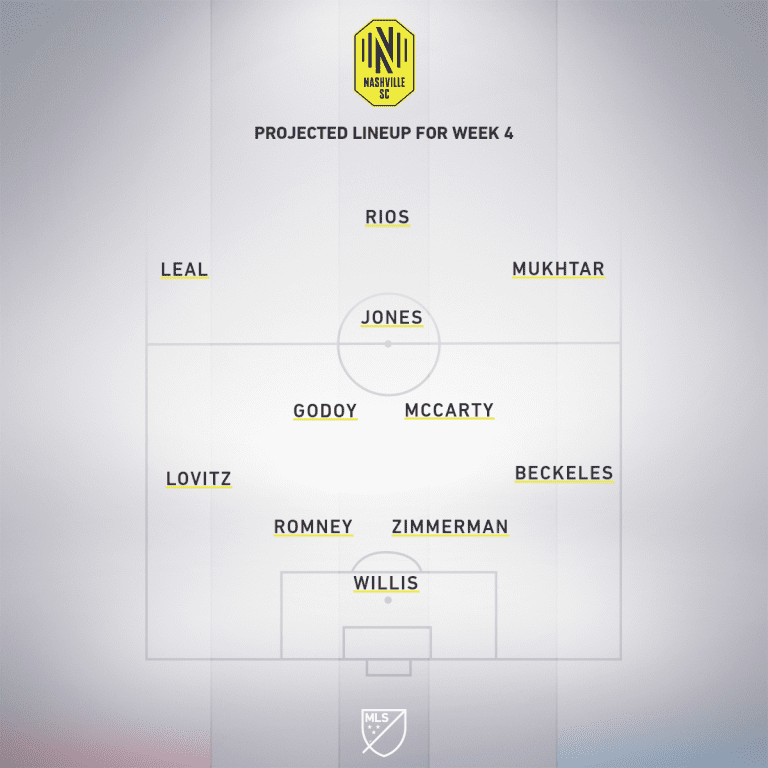 FC Dallas vs. Nashville SC | 2020 MLS Match Preview - Project Starting XI