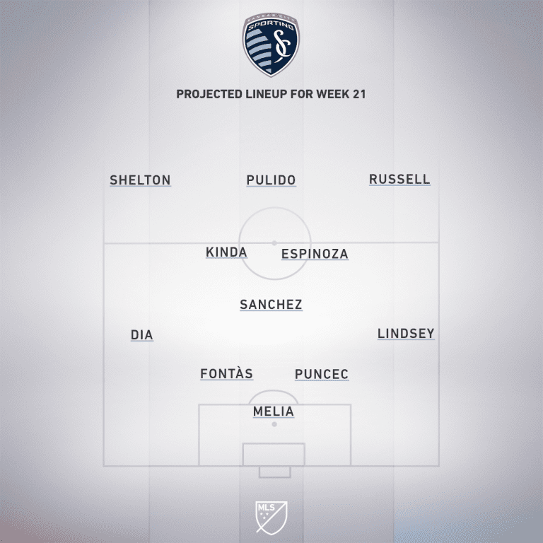 FC Cincinnati vs. Sporting Kansas City | 2020 MLS Match Preview - Project Starting XI