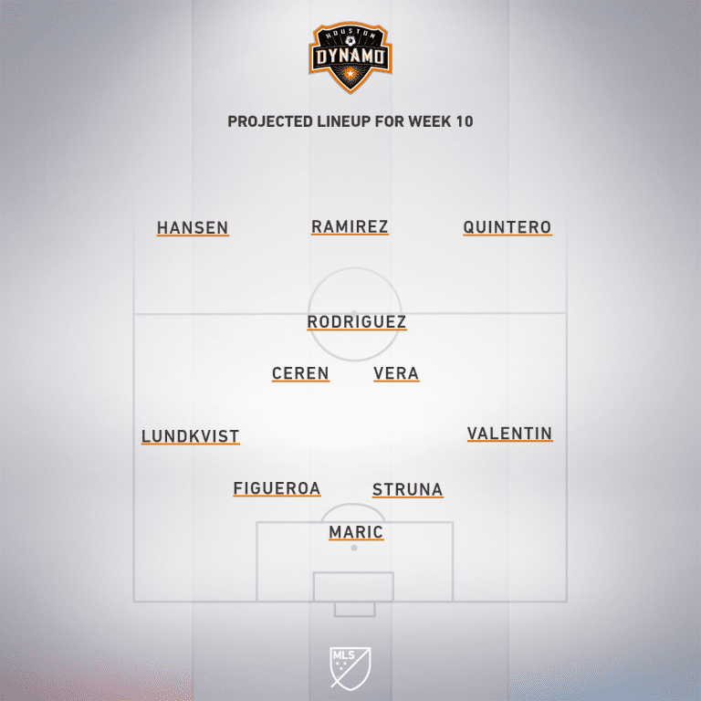 Houston Dynamo vs. Sporting Kansas City | 2020 MLS Match Preview - Project Starting XI