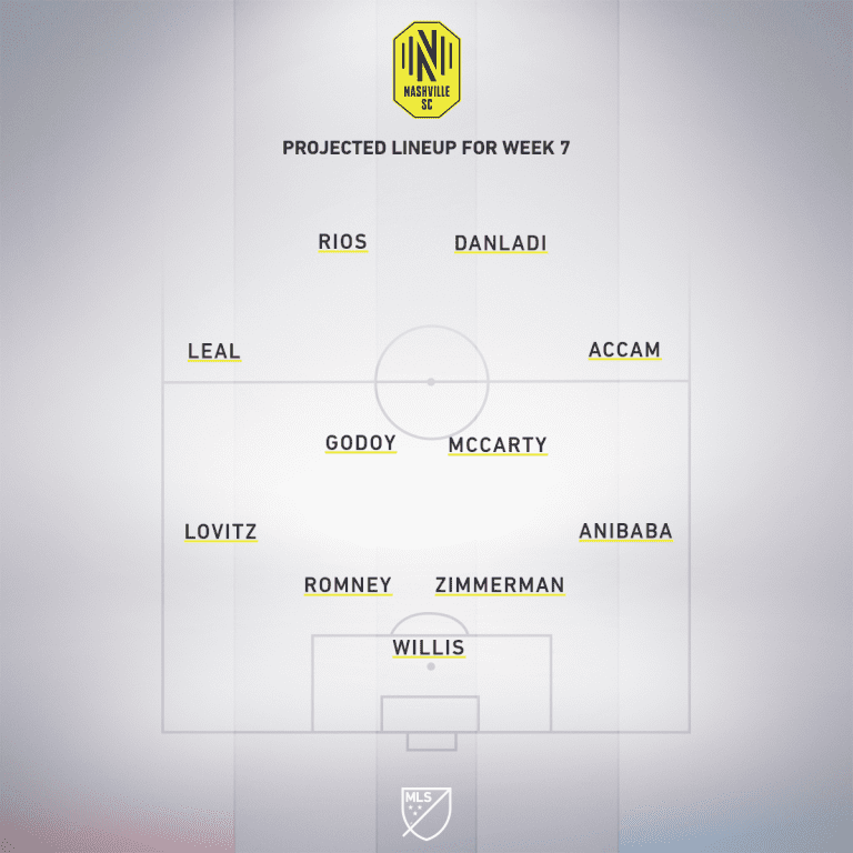 Orlando City SC vs. Nashville SC | 2020 MLS Match Preview - Project Starting XI