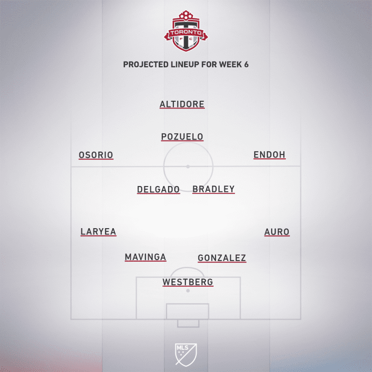 Toronto FC vs. Vancouver Whitecaps | 2020 MLS Match Preview - Project Starting XI