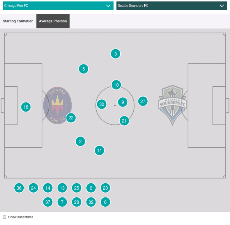 New-look Chicago Fire FC show potential in win over Seattle Sounders | Tom Bogert - https://league-mp7static.mlsdigital.net/images/widget_Opta_26%20(1).png