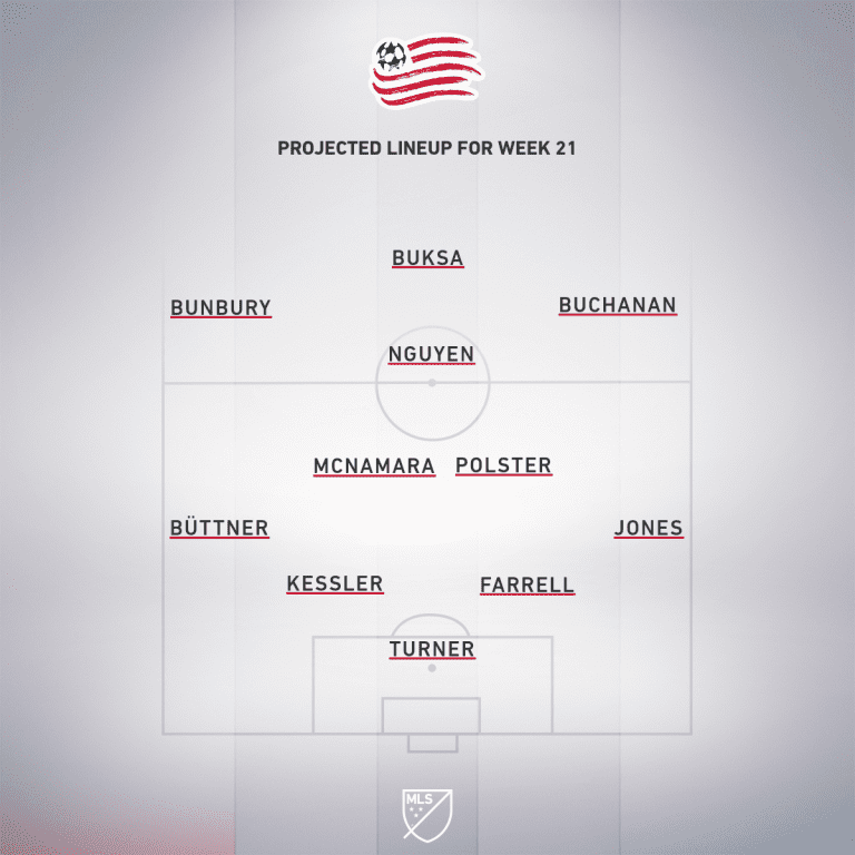 New York Red Bulls vs. New England Revolution | 2020 MLS Match Preview - Project Starting XI