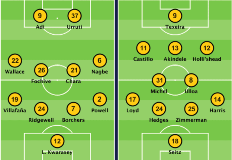 Who has the edge in the Audi 2015 MLS Cup Playoffs Conference Championships? - https://league-mp7static.mlsdigital.net/images/POR-DAL%204-4.png