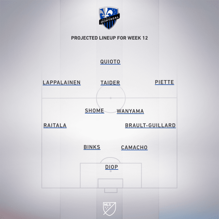 Vancouver Whitecaps vs. Montreal Impact | 2020 MLS Match Preview - Project Starting XI