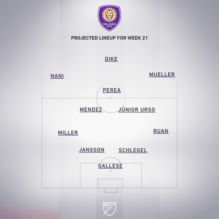 Orlando City SC vs. Atlanta United | 2020 MLS Match Preview - Project Starting XI