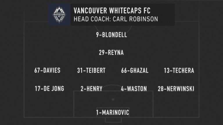 MLS Classics: Alphonso Davies dominates Minnesota United at BC Place - https://league-mp7static.mlsdigital.net/styles/image_default/s3/images/VAN_lineup_04-25-20_0.png