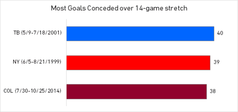 Colorado Rapids | 2015 Team Guide - //league-mp7static.mlsdigital.net/mp6/image_nodes/2015/02/col-chart.png