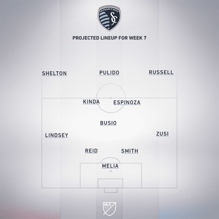 Sporting Kansas City vs. Houston Dynamo | 2020 MLS Match Preview - Project Starting XI