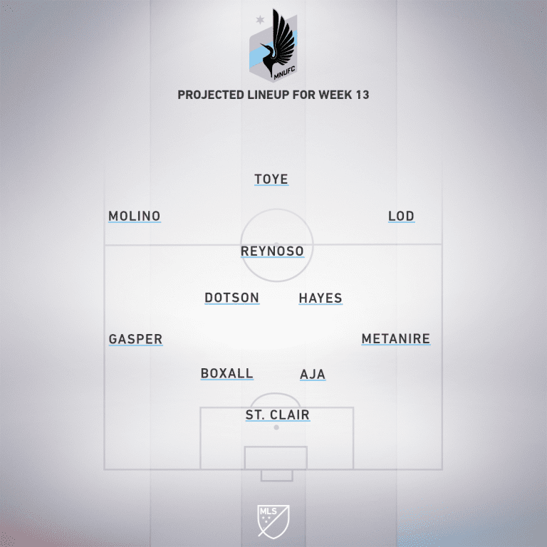 Columbus Crew SC vs. Minnesota United | 2020 MLS Match Preview - Project Starting XI