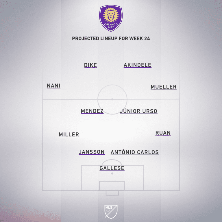 Orlando City SC vs. Nashville SC | 2020 MLS Match Preview - Project Starting XI