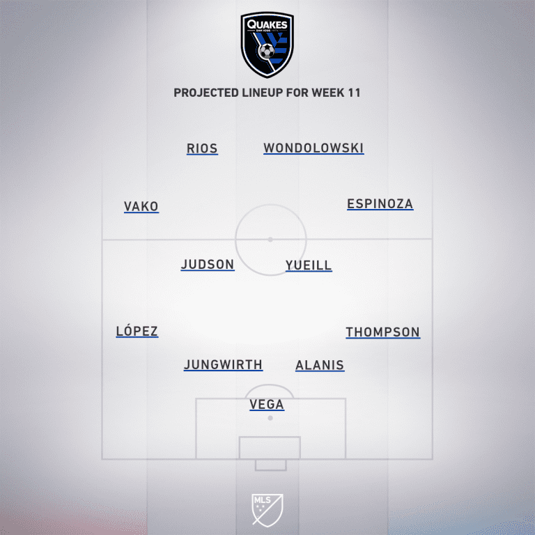 San Jose Earthquakes vs. LA Galaxy | 2020 MLS Match Preview - Project Starting XI