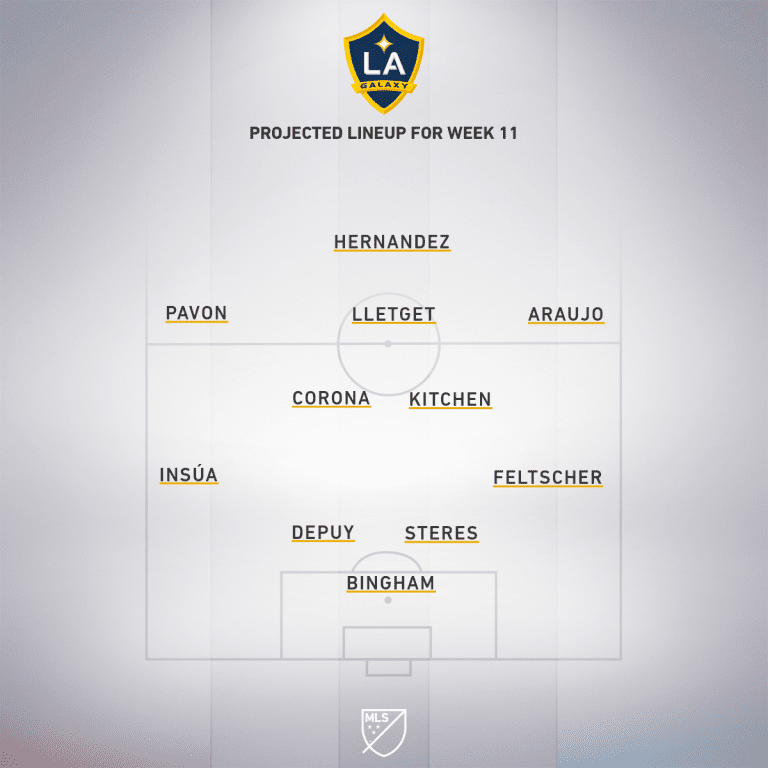 San Jose Earthquakes vs. LA Galaxy | 2020 MLS Match Preview - Project Starting XI