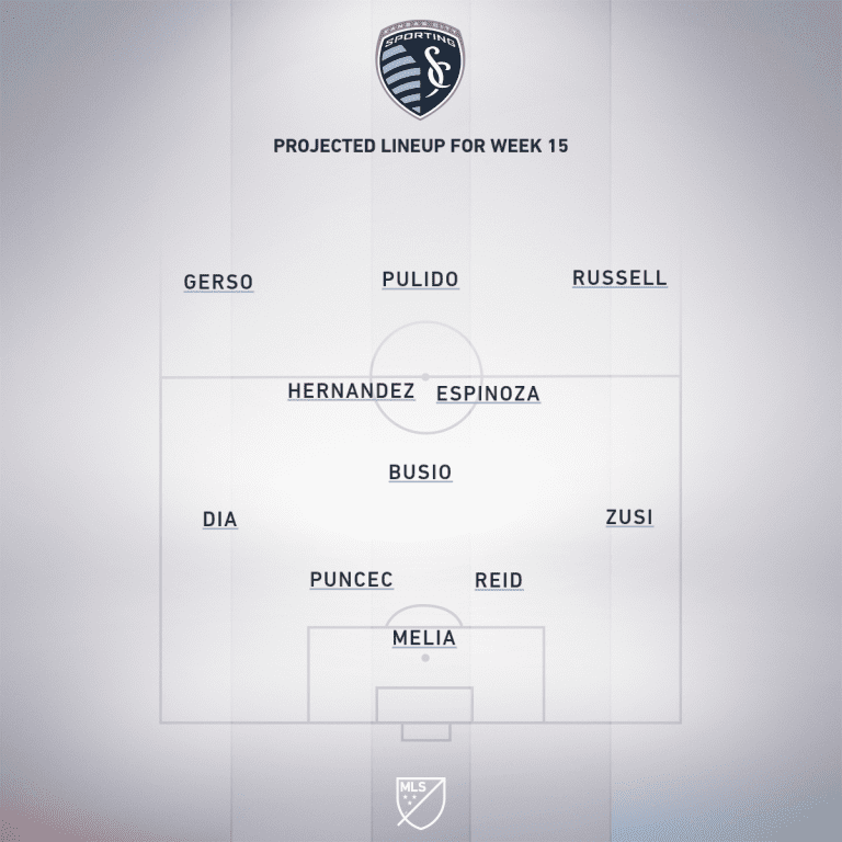 Houston Dynamo vs. Sporting Kansas City | 2020 MLS Match Preview - Project Starting XI