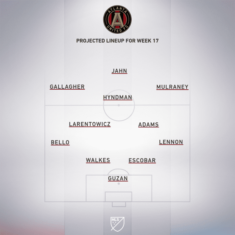 Atlanta United vs. New York Red Bulls | 2020 MLS Match Preview - Project Starting XI