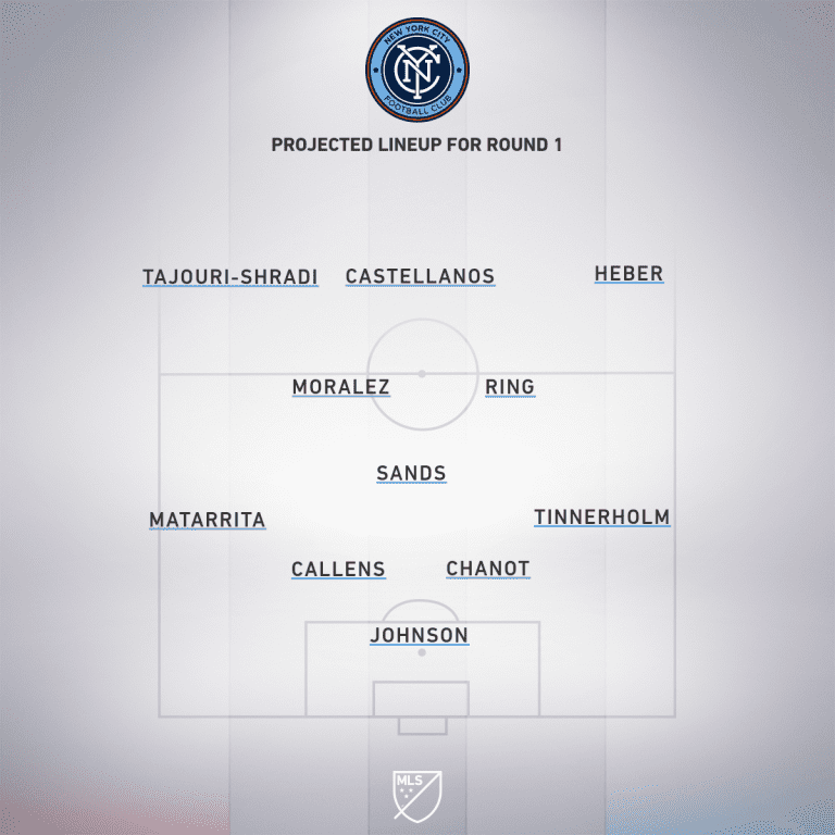 Preview: New York City FC vs. Philadelphia Union | MLS is Back Tournament, Group A - Project Starting XI