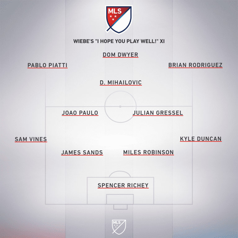 MLS is Back Tournament awards predictions | Andrew Wiebe - https://league-mp7static.mlsdigital.net/images/mls_soccer_2018_32020-07-08_12-14-14.png?s2lGewbMVXYO__BzJXSeTRzkpi1rsqvj