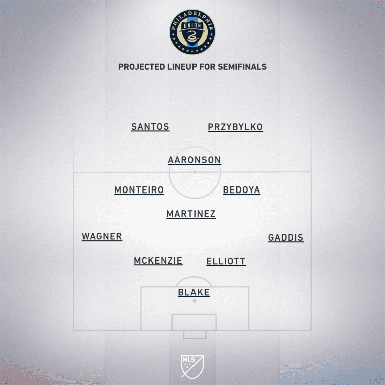 Preview: Philadelphia Union vs. Portland Timbers | MLS is Back Tournament, Semifinals - Project Starting XI
