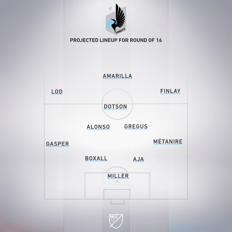 Preview: Columbus Crew SC vs. Minnesota United | MLS is Back Tournament, Round of 16 - Project Starting XI