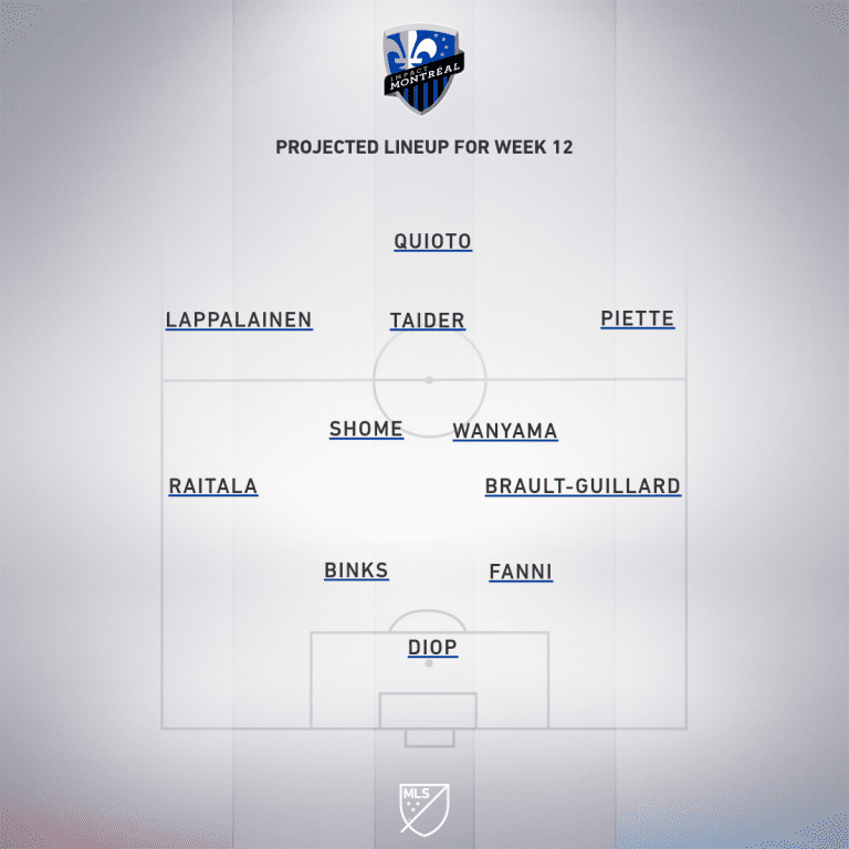 Montreal Impact vs. Philadelphia Union | 2020 MLS Match Preview - Project Starting XI