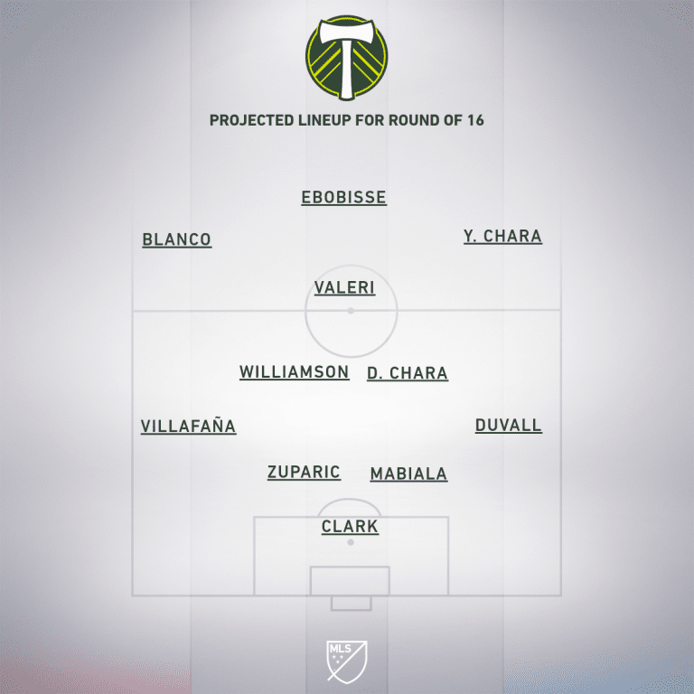 Preview: Portland Timbers vs. FC Cincinnati | MLS is Back Tournament, Round of 16 - Project Starting XI