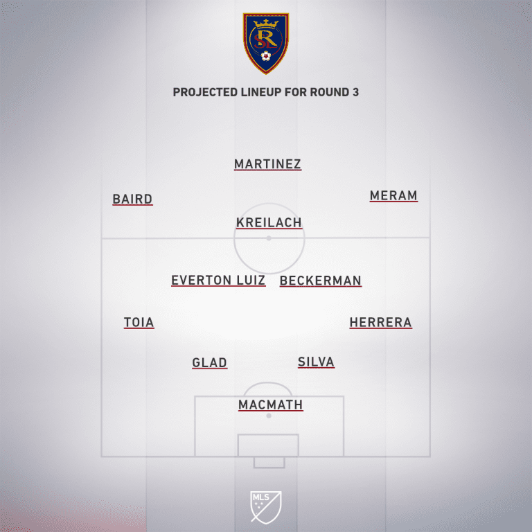 Preview: Real Salt Lake vs. Sporting Kansas City | MLS is Back Tournament, Group D - Project Starting XI