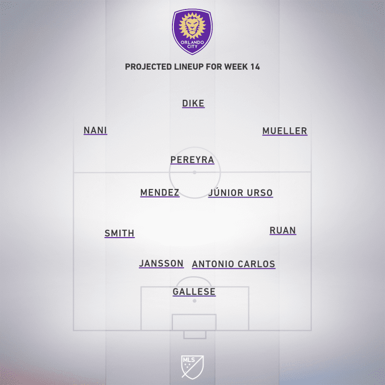 FC Dallas vs. Orlando City SC | 2020 MLS Match Preview - Project Starting XI