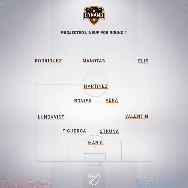 Preview: LAFC vs. Houston Dynamo | MLS is Back Tournament, Group F - Project Starting XI