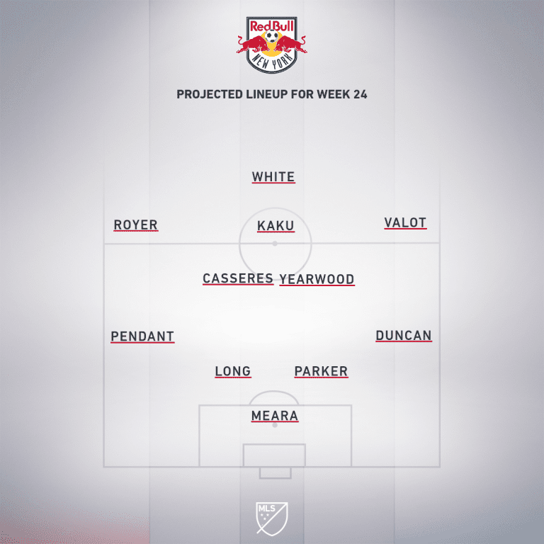 New York Red Bulls vs. Toronto FC | 2020 MLS Match Preview - Project Starting XI