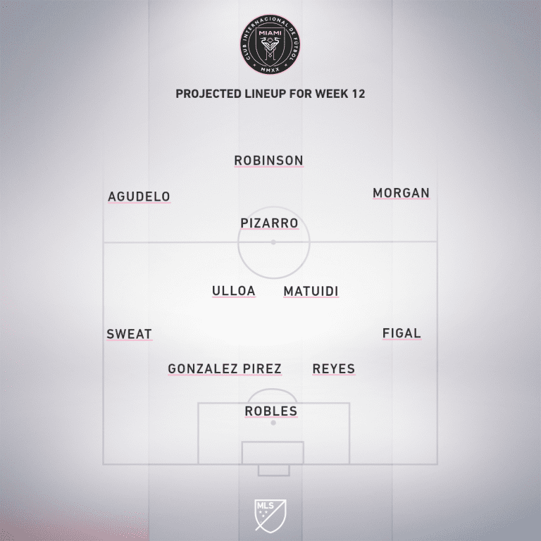 Atlanta United vs. Inter Miami CF | 2020 MLS Match Preview - Project Starting XI