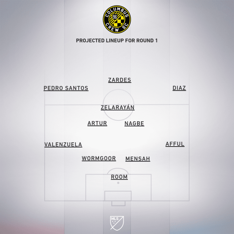 Preview: FC Cincinnati vs. Columbus Crew SC | MLS is Back Tournament, Group E - Project Starting XI