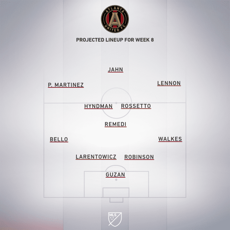 Atlanta United vs. Orlando City SC | 2020 MLS Match Preview - Project Starting XI