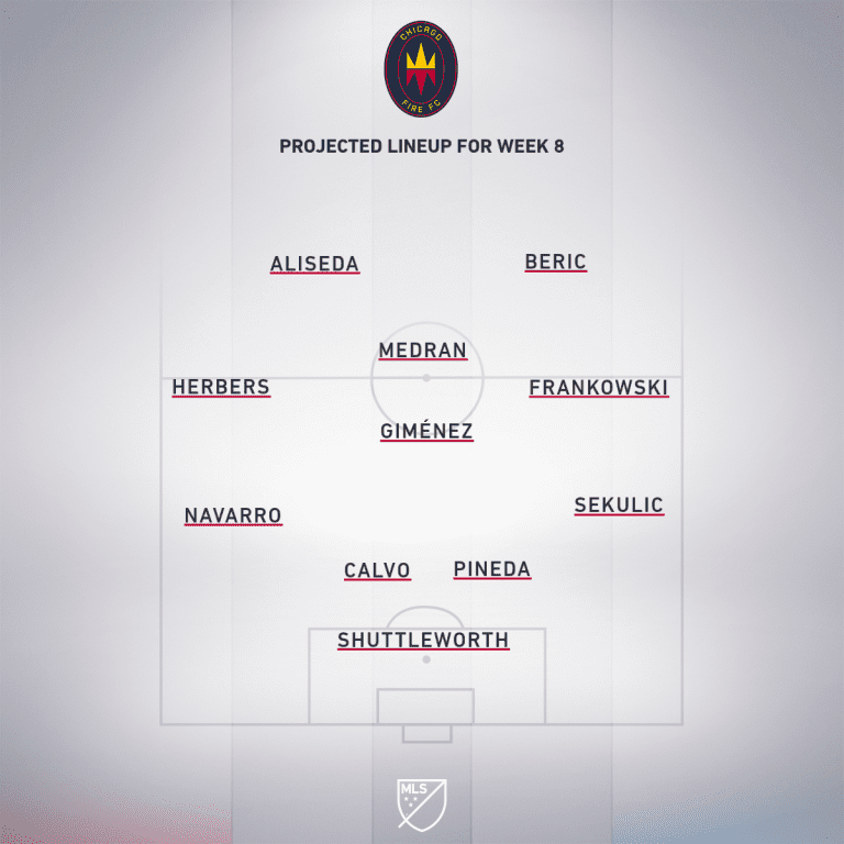 New York City FC vs. Chicago Fire FC | 2020 MLS Match Preview - Project Starting XI