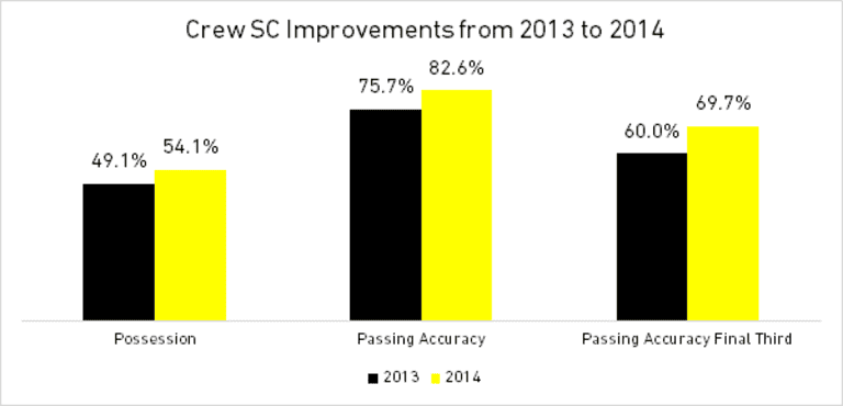 Columbus Crew SC | 2015 Team Guide - //league-mp7static.mlsdigital.net/mp6/image_nodes/2015/02/clb-chart.png