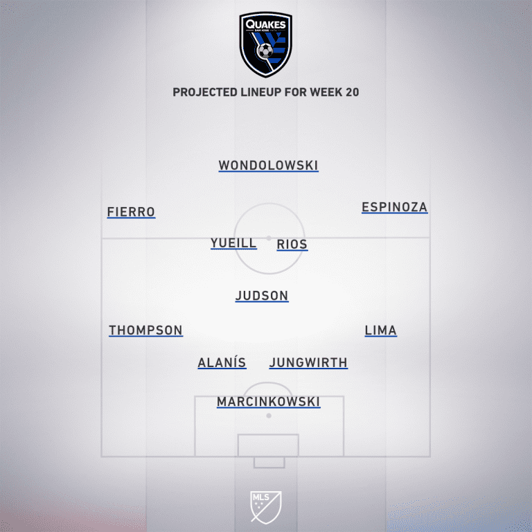 Vancouver Whitecaps vs. San Jose Earthquakes | 2020 MLS Match Preview - Project Starting XI