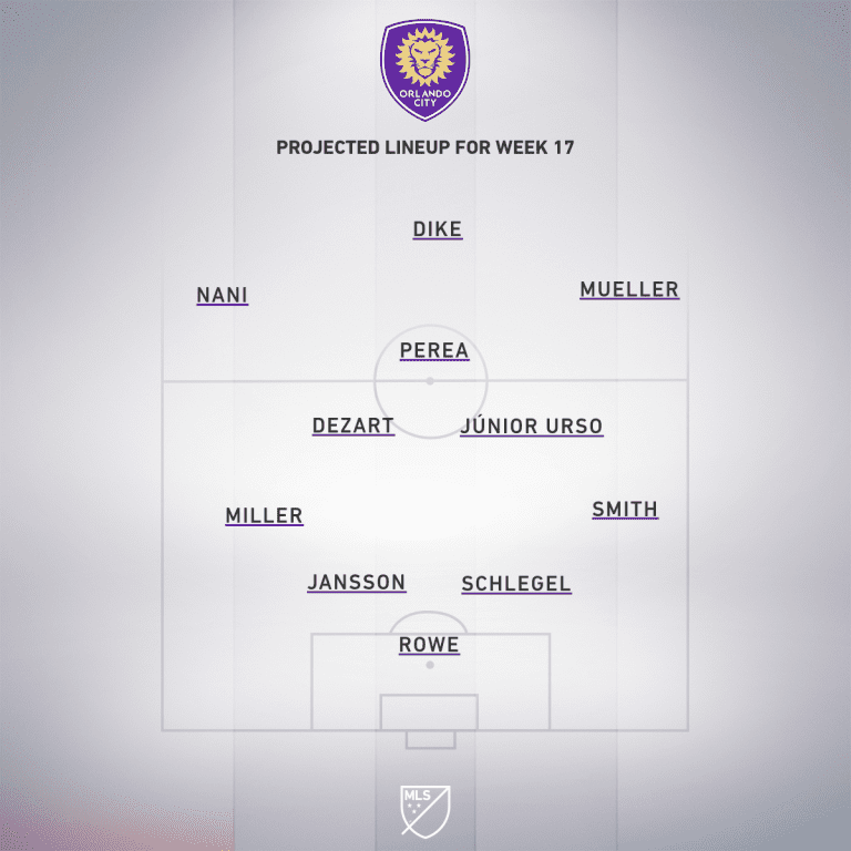 Orlando City SC vs. Columbus Crew SC | 2020 MLS Match Preview - Project Starting XI